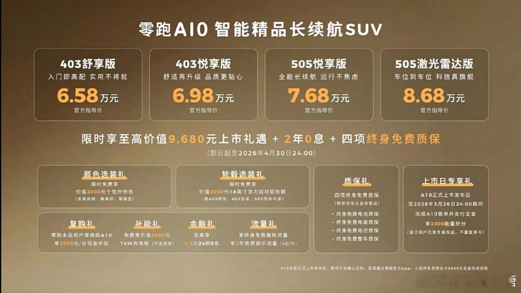 昨天朋友问我，家里需要一个空间不错，性价比高的小型suv，在纠结合资还是国产，朋