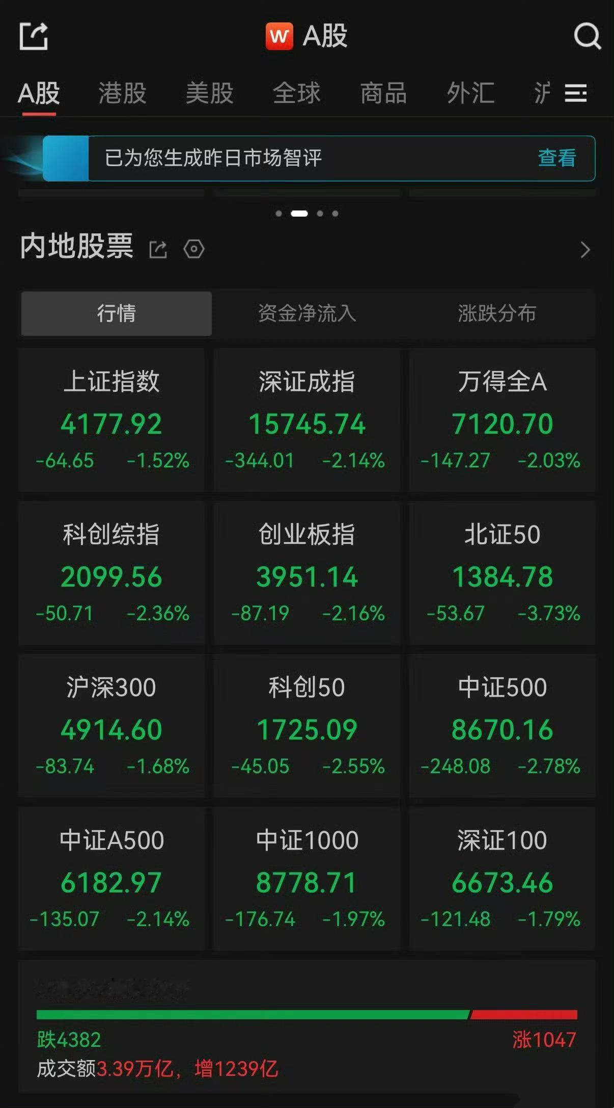 今天大A集体翻绿的原因！哈哈哈美股a股