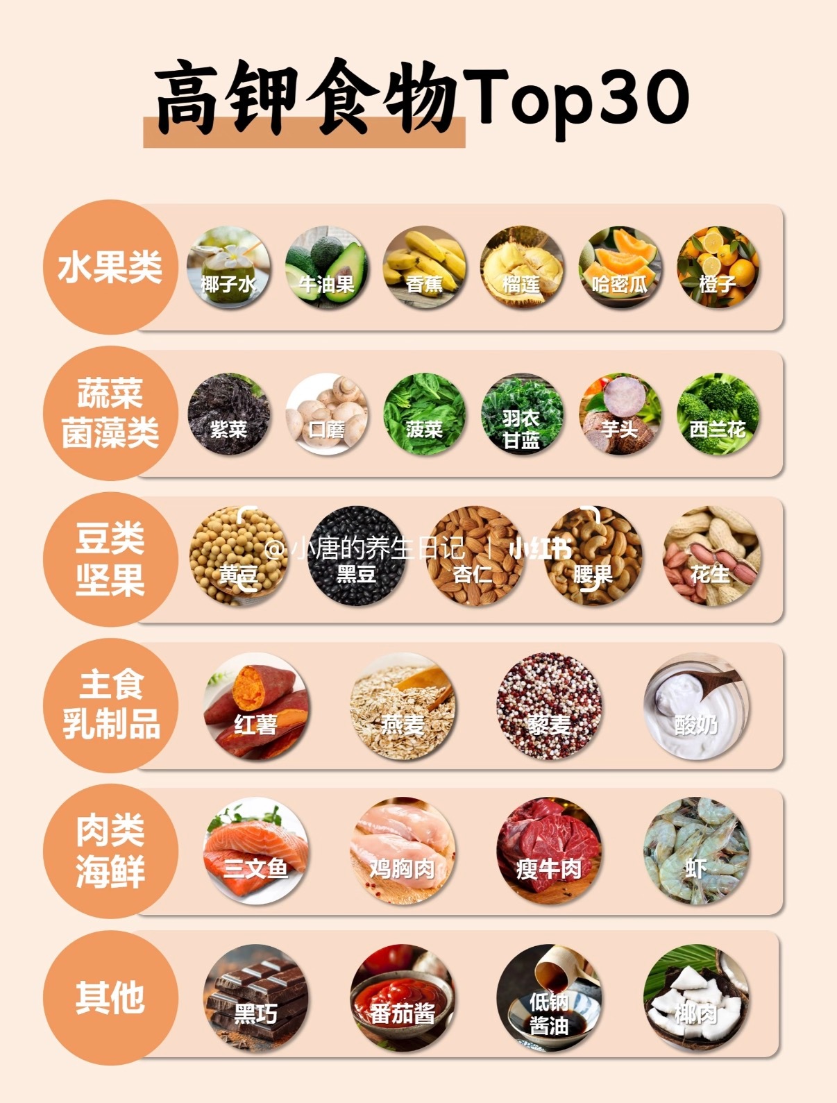 高钾晚餐可以让人睡得更香原来这么多食物都属于高钾食品！话说我原来一直觉得晚上运动