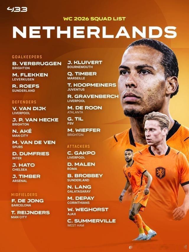 【荷兰世界杯名单公布】 🇳🇱 荷兰2026世界杯26人名单（5月27日公布）