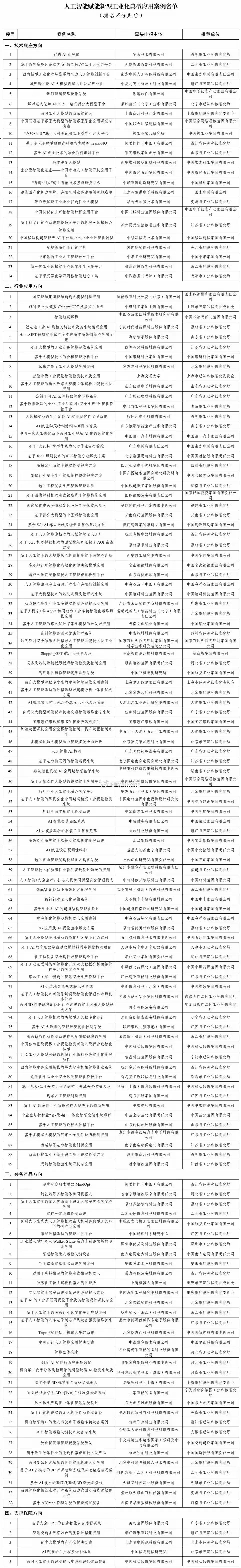 科技  这就是中国为什么需要科技企业的原因了，看看这些都是算得上科技企业。只有肯