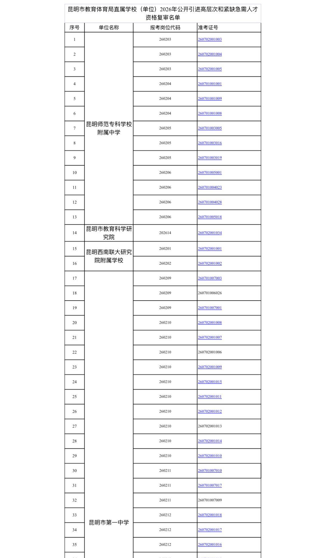 【云南昆明】昆明市教育体育局直属学校（单位）2026年公开引进高层次和紧缺急需人