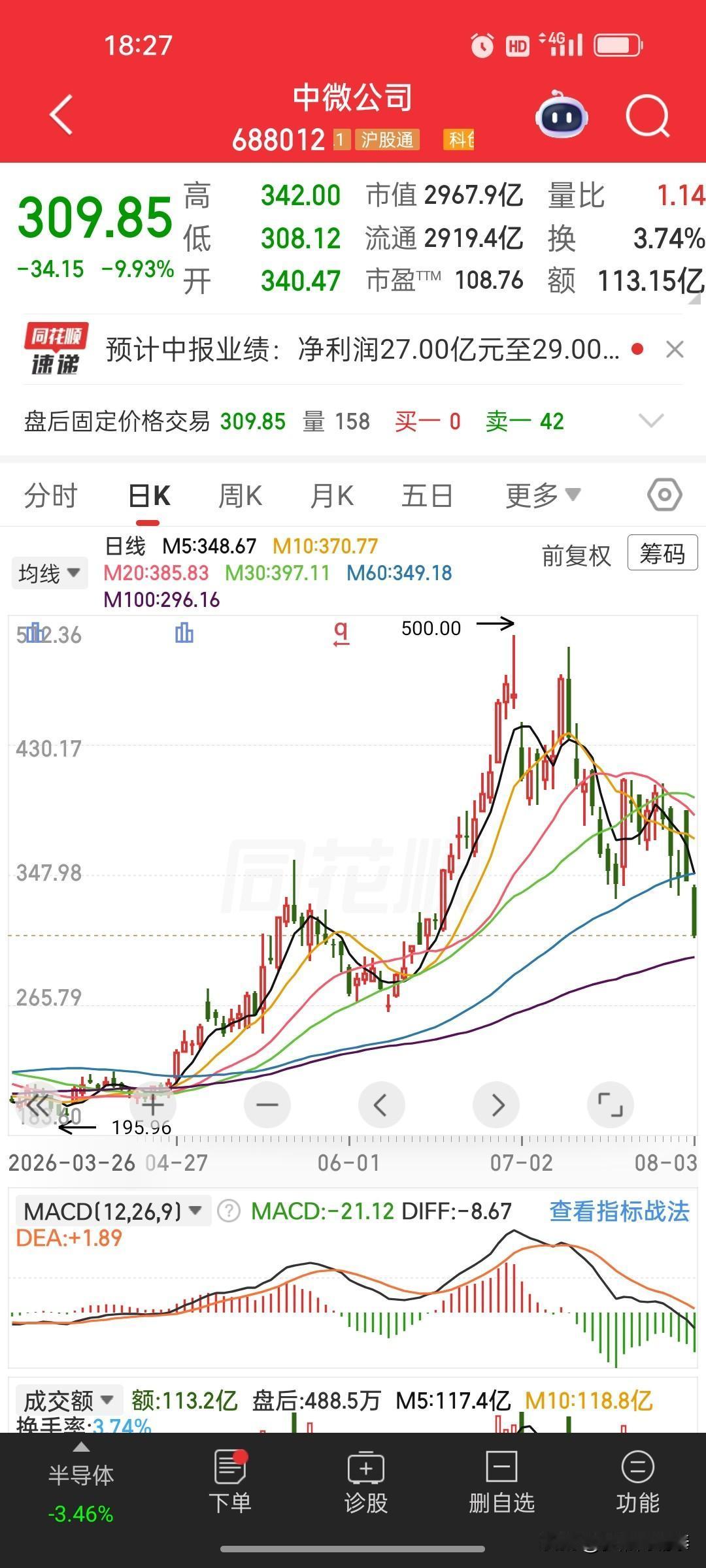 业绩大幅增长！中微公司发布2026上半年业绩预告
 
中微公司披露半年度业绩预告