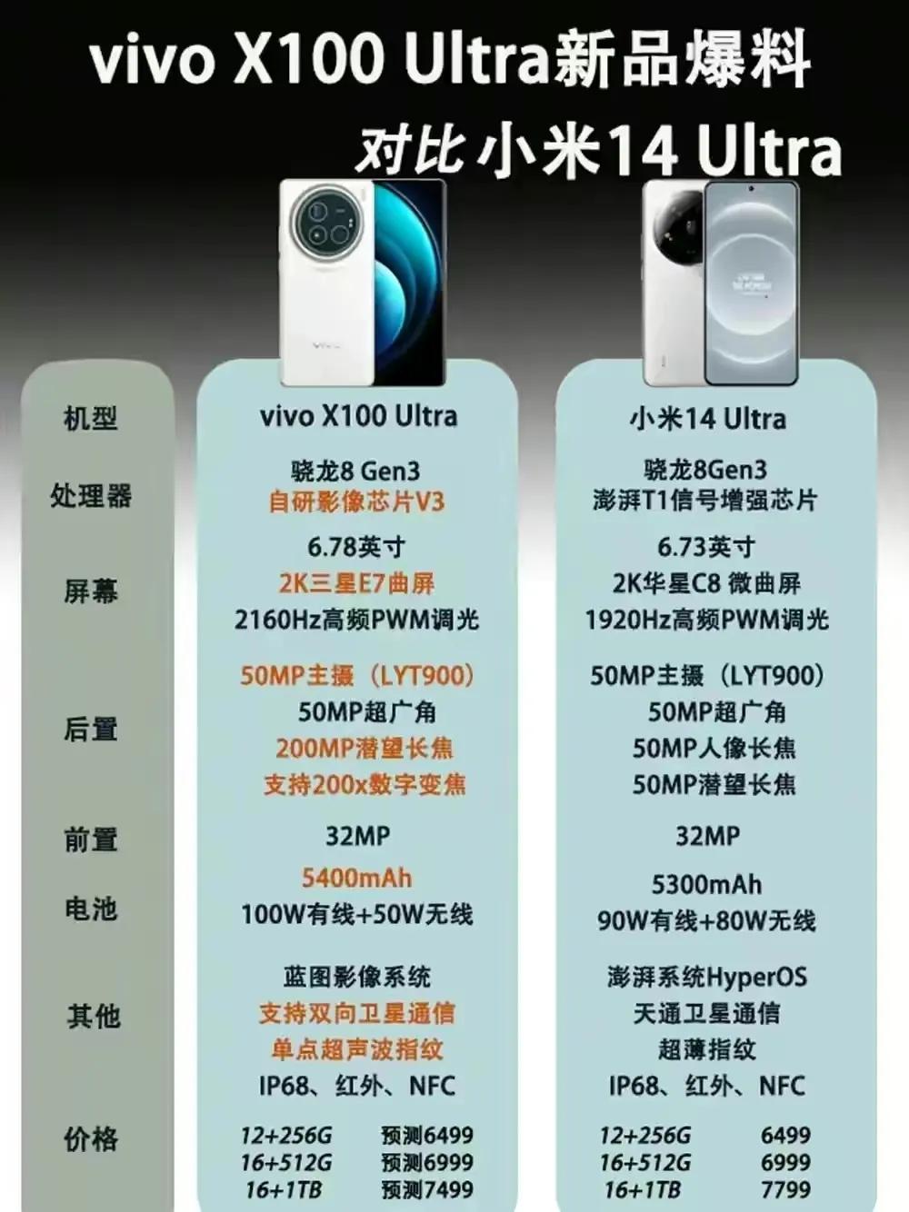 哪个更有“性价比”？这问题有请米粉来回答一下，米粉对于“性价比”概念门儿清。