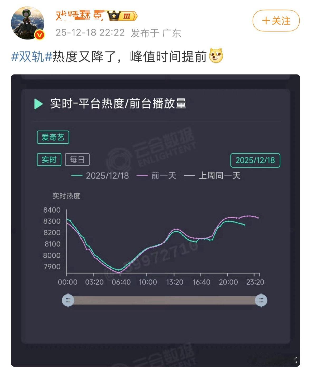讲真，我之前以为这部和偷偷藏不住效果差不多，yx挺大的，而且剧情听说也类似。偷偷