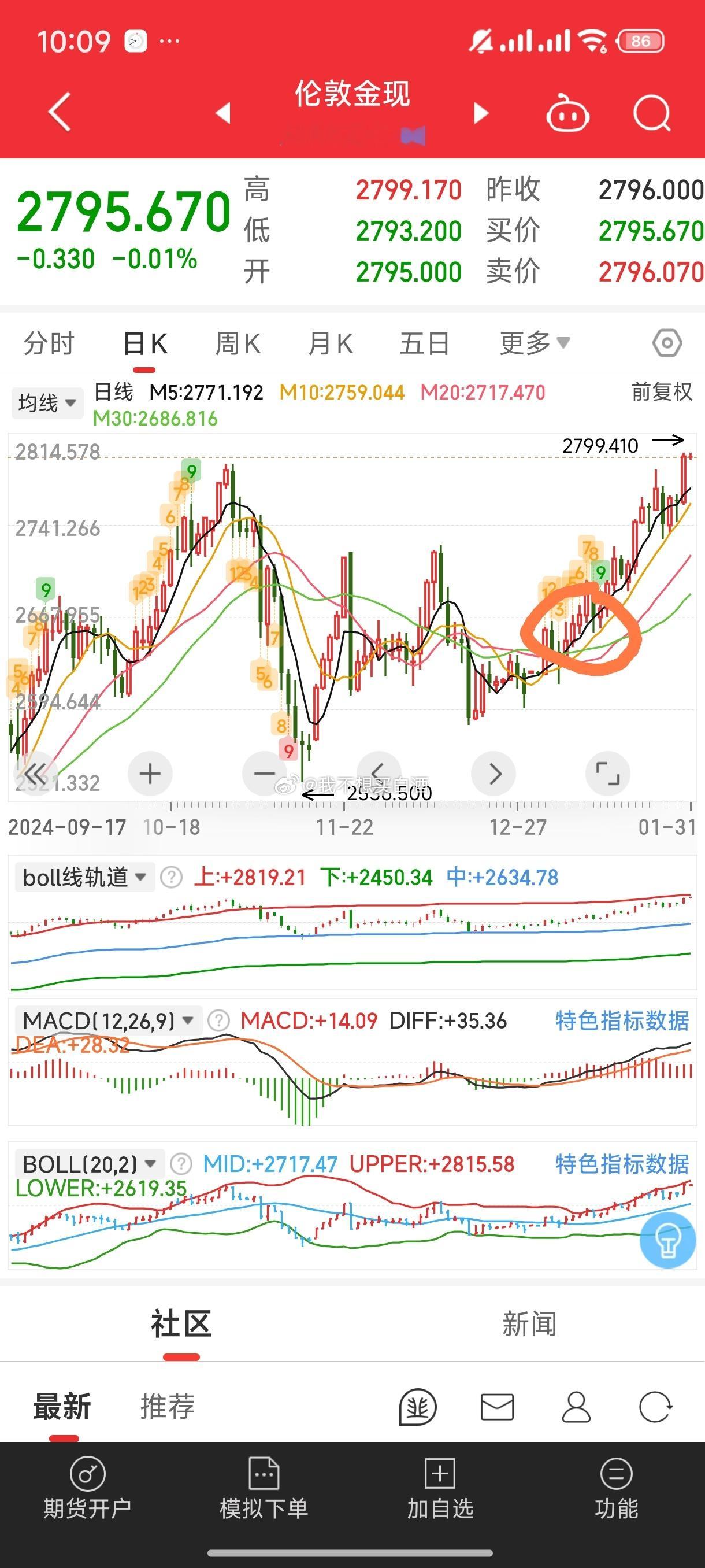 基金[超话]  也不知道大家手里有没有黄金/白银之类黄金昨晚新高了只能说 现在这