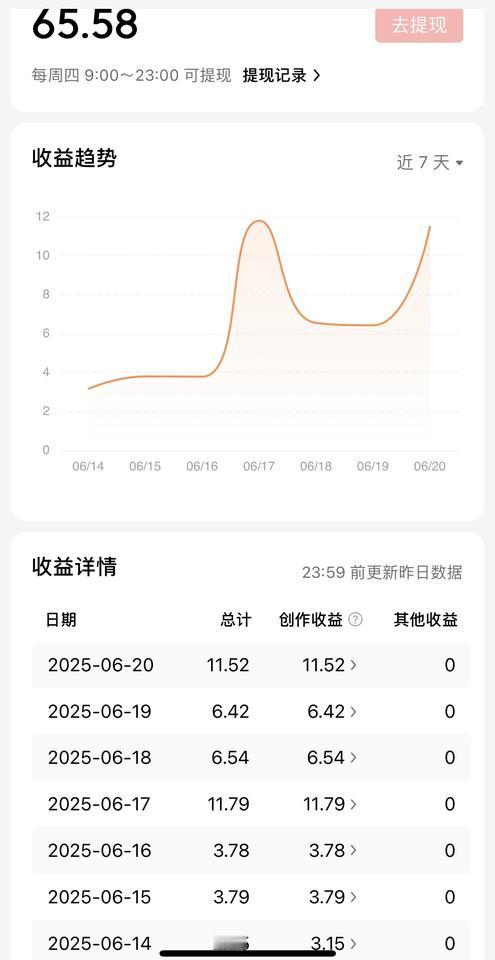 其实一到了周末，我反倒没有时间来创作，工作日的时候还可以在上班路上坐地铁的时候写