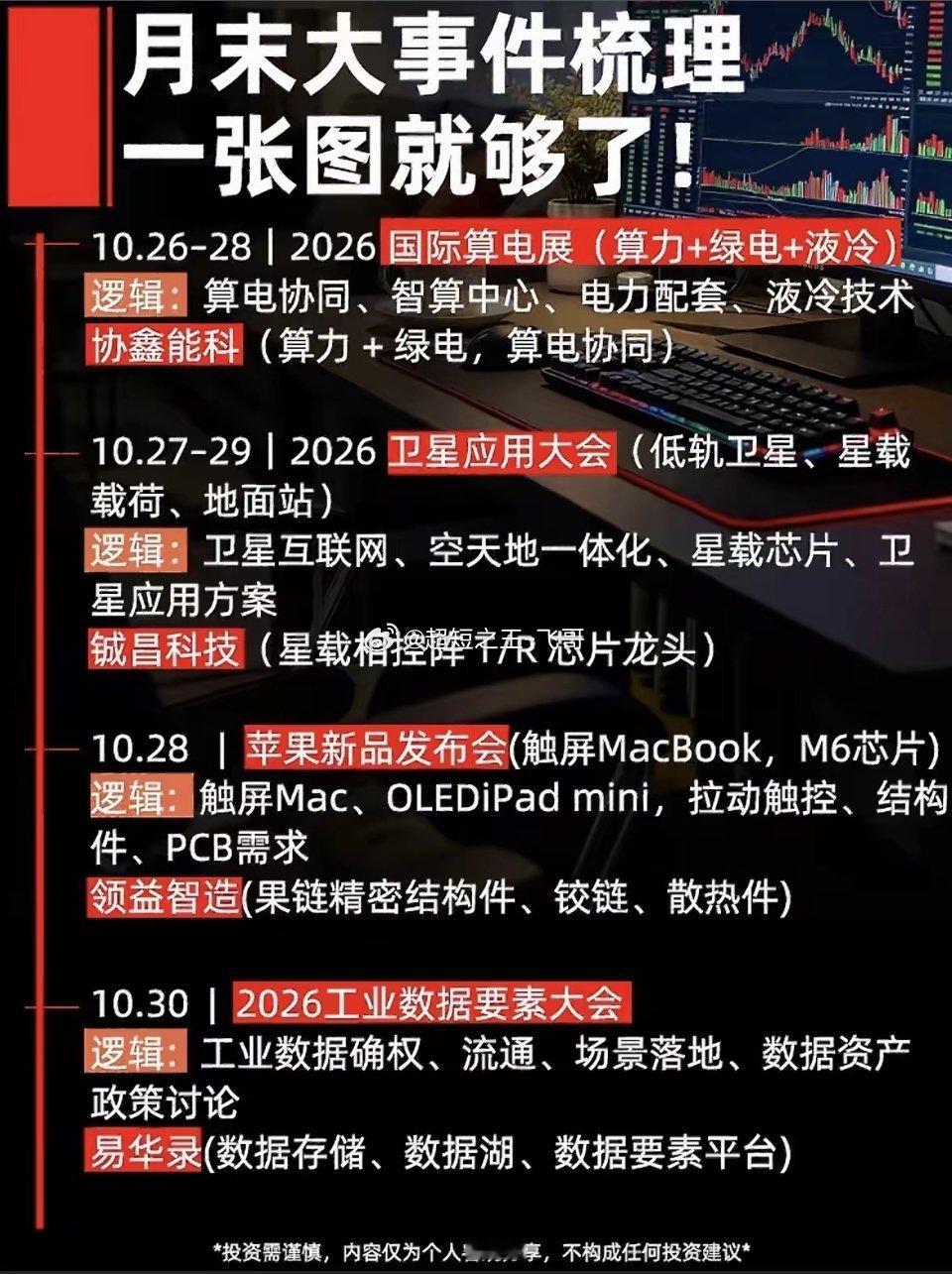 月底热点事件梳理，一目了然！月底这堆大事捋完，感觉接下来的方向直接明明白白。先看