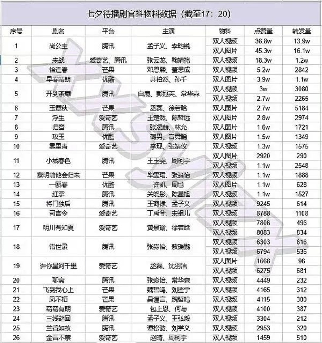 尚公主牛，昀牵孟绕牛