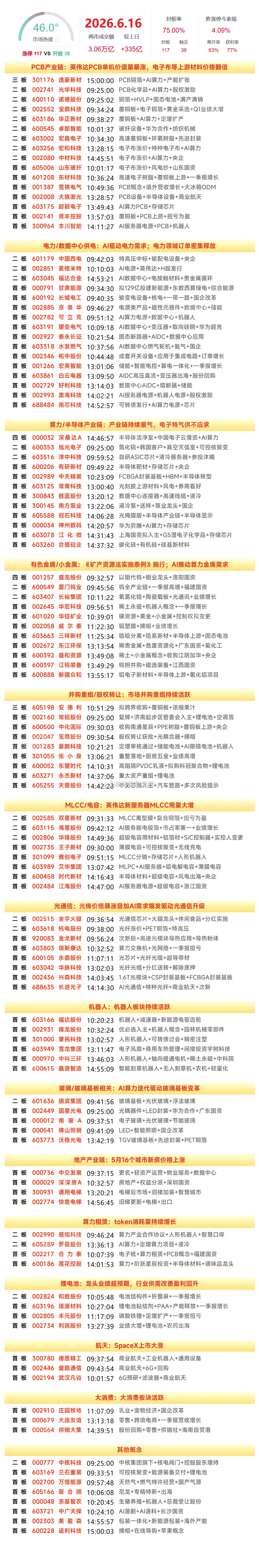 6月16日涨停榜 