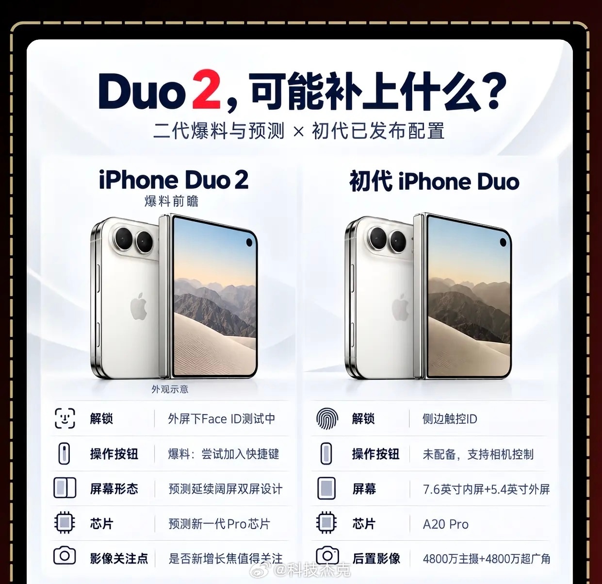 曝苹果正测试第二代iPhoneDuo苹果首款折叠屏iPhone Duo刚正式开售