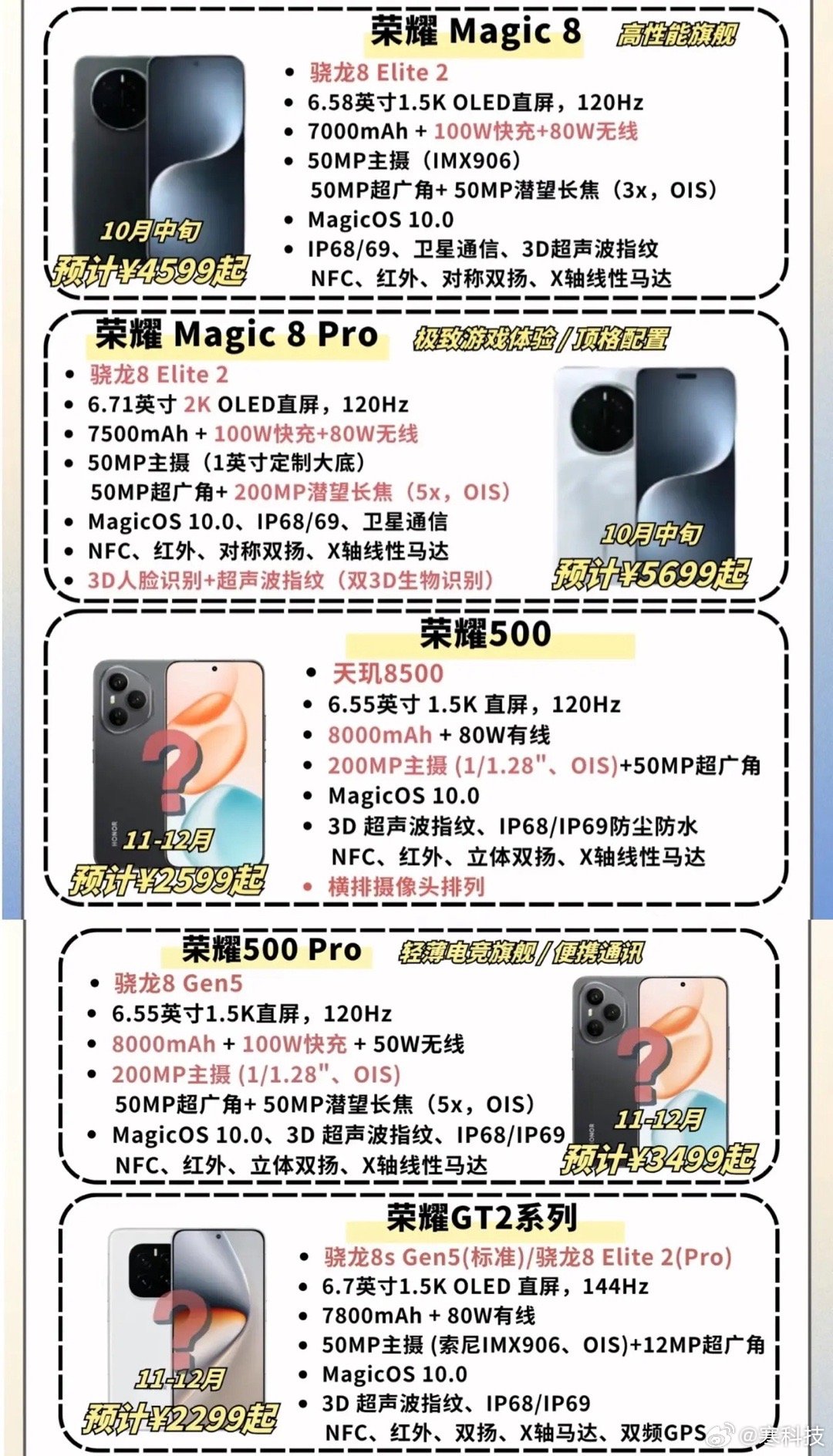 今年荣耀下半年是要开始发力了！每一款都是重量级，Magic8系列大电池和全系潜望