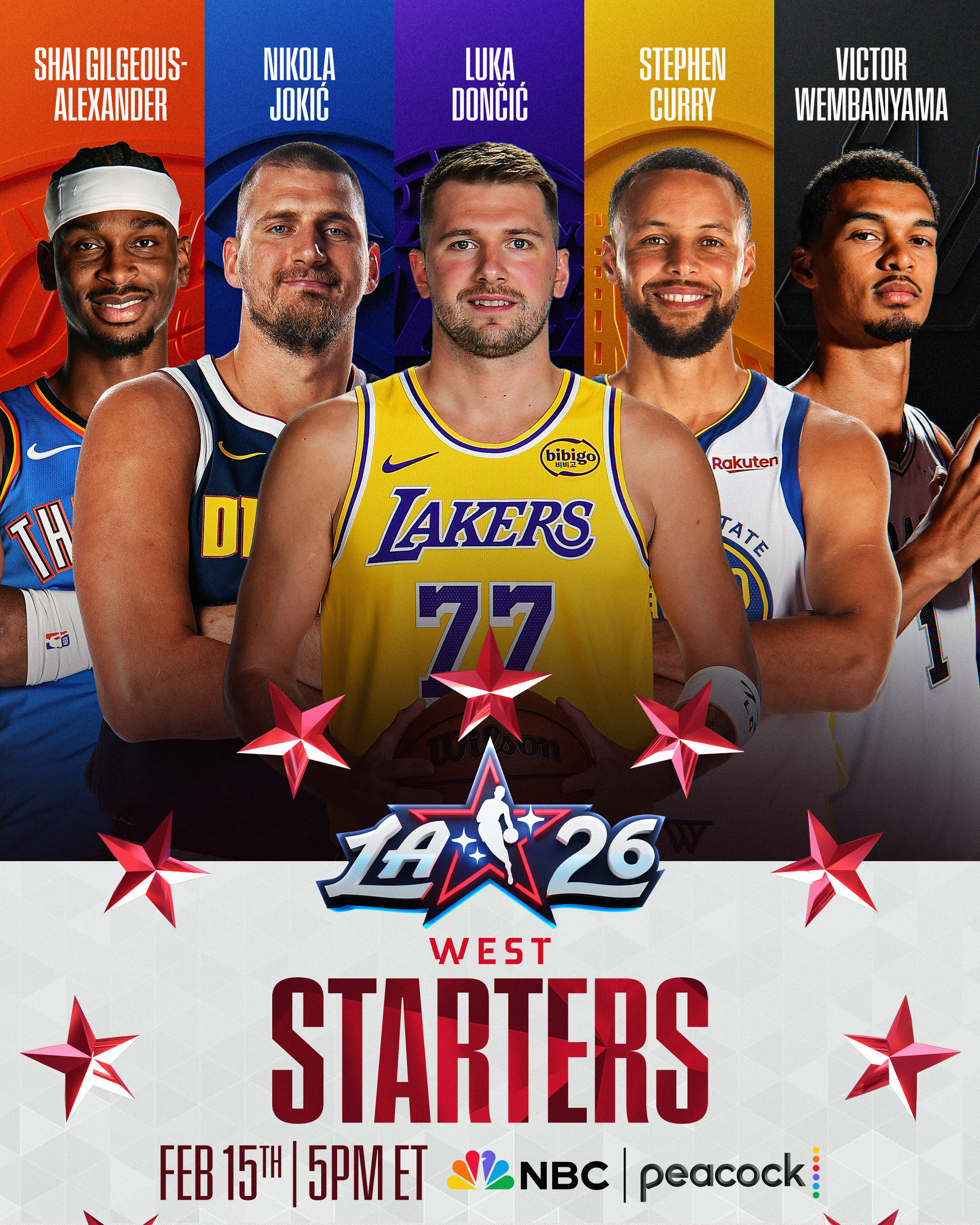 2026NBA全明星首发，东契奇成为票王，越来越有新时代的感觉了吧。西部最后一个