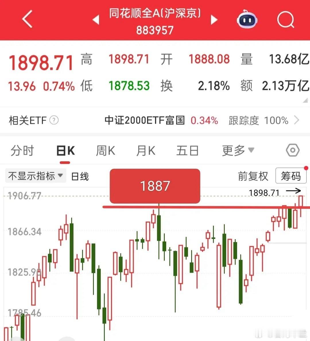 开盘前瞻：聚焦全A支撑位，中小盘与科技细分赛道成重点又到开盘时间，每天重复着开盘