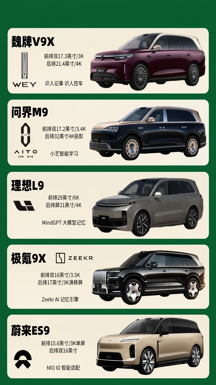 五大旗舰SUV车机配置对比｜谁的屏幕更够用？