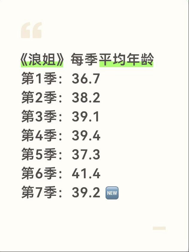 浪姐每季平均年龄乘风2026｜ 