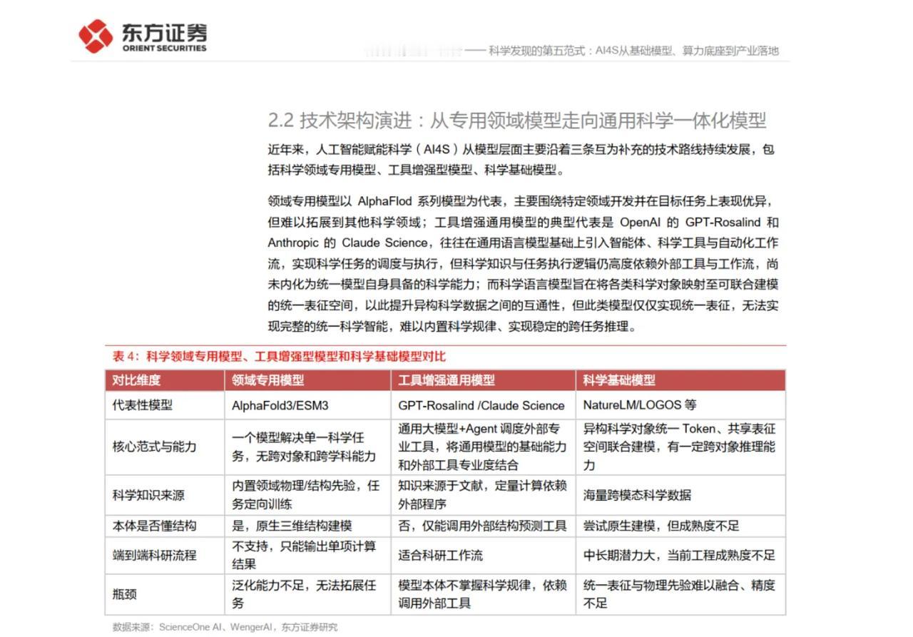 AI4S算力曝光！普通智算和传统超算都不够用

东方证券最近放出的一张算力对比表