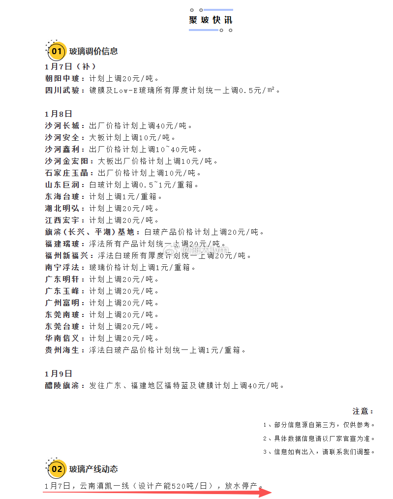 玻璃产线动态：1月7日，云南滇凯一线（设计产能520吨/日），放水停产。（来源：