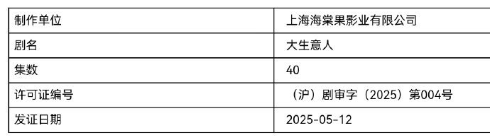 大生意人过审下证由等人主演的《大生意人》今日取得发行许可证。陈晓孙千新剧过审陈晓
