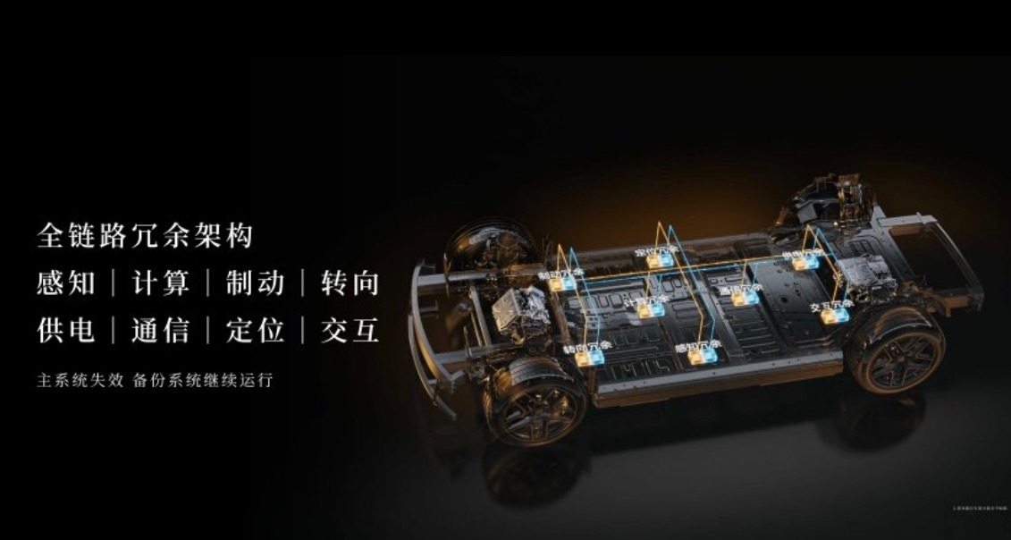 智界RX是鸿蒙智行唯一30万L3架构太狠了，智界这波直接把L3架构设计干到30万