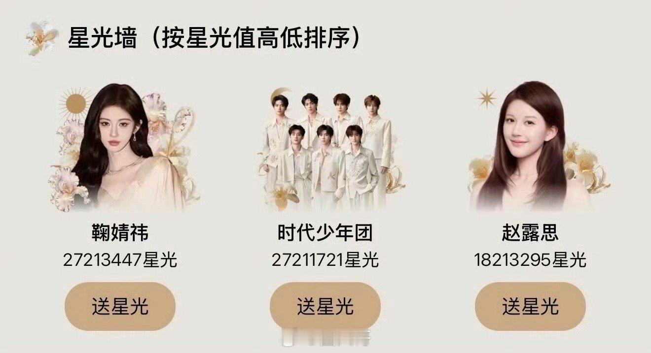 时代少年团重返星光值第一时代少年团重返星光值第一了，前几天鞠婧祎反超时代少年团后