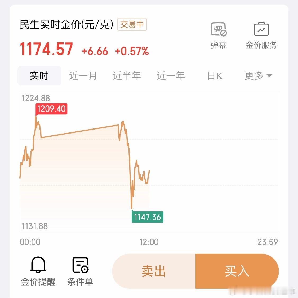 黄金价格暴跌原因一瞬间黄金又跌50多……说实话，看了那么多分析，依旧没看懂…有没