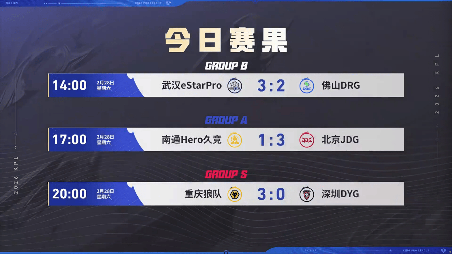 [赛果]DRG队史首次无缘季后赛，AG/滔搏谁进卡位赛成悬念