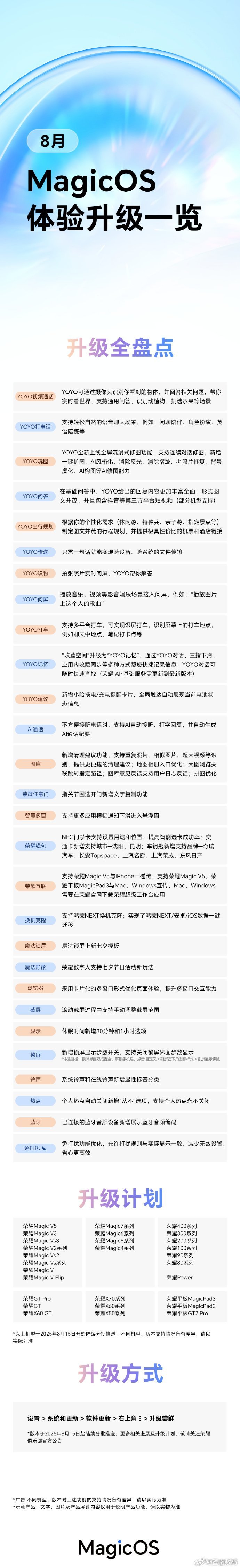 【荣耀 MagicOS 八月升级一览：支持 AI 自动接听、鸿蒙 NEXT 换机