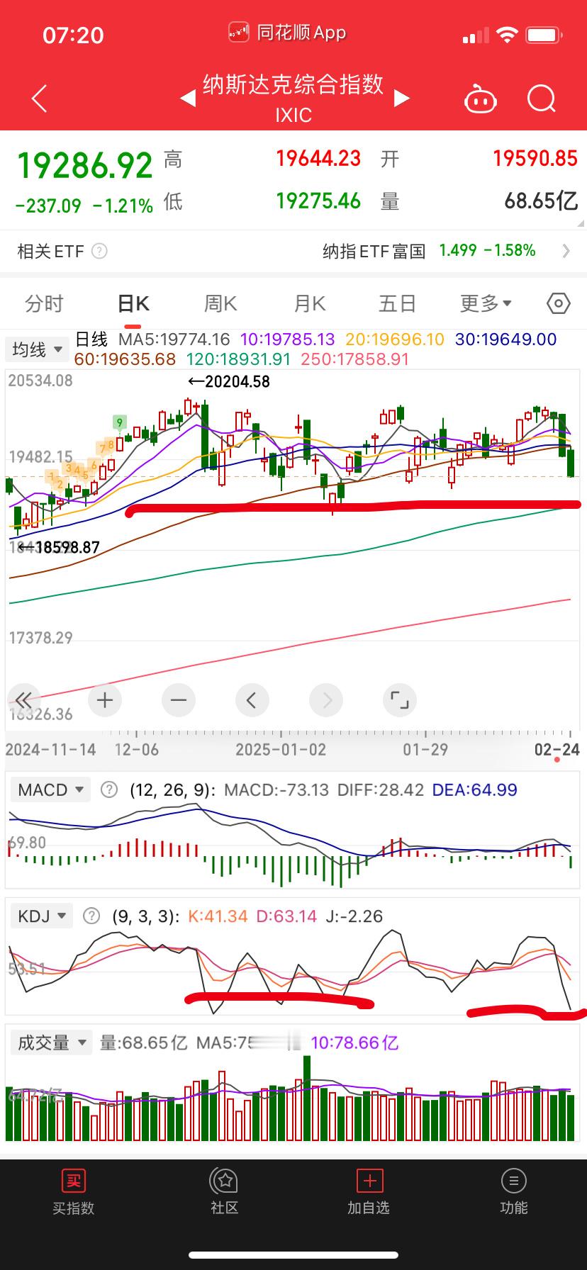 纳斯达克即将出现时空共振，时间和空间今晚到达，要是出现金针那就明天场内开始加仓。