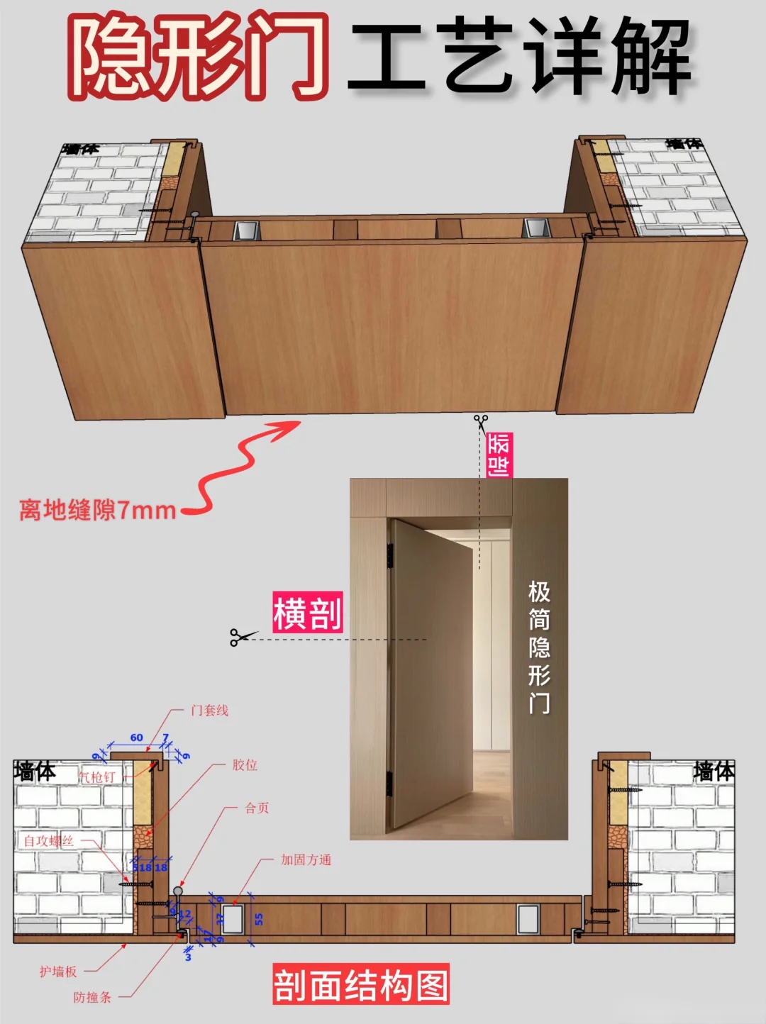 隐形门工艺详解