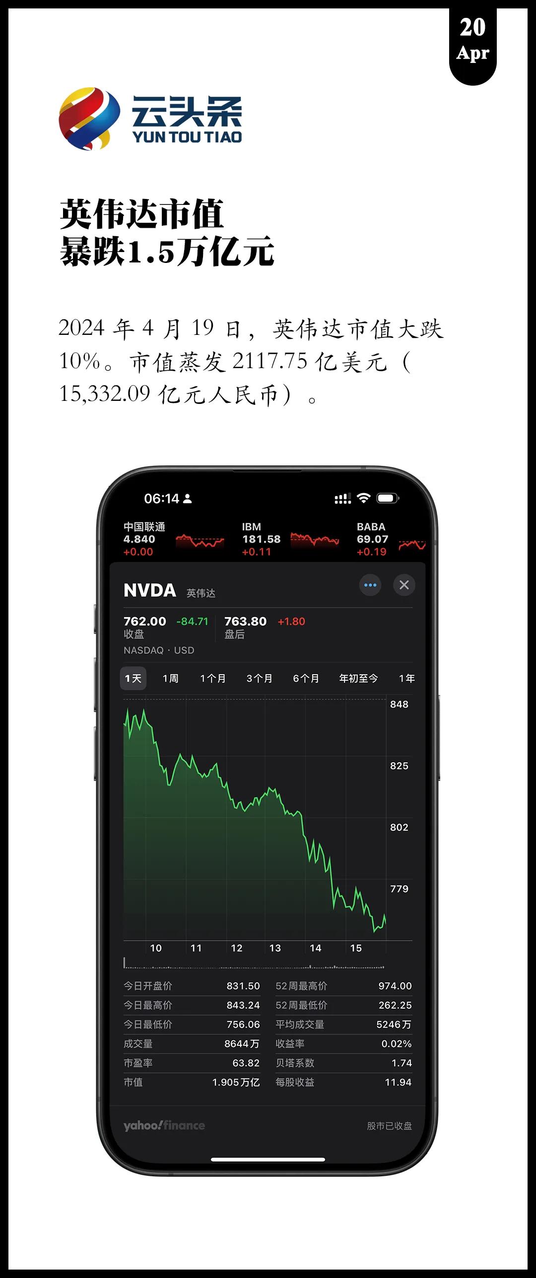英伟达市值暴降 1.5 万亿元
