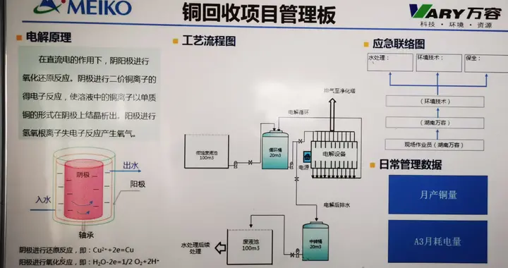 危废减排2.72万吨车谷这家企业为绿色发展“加码”