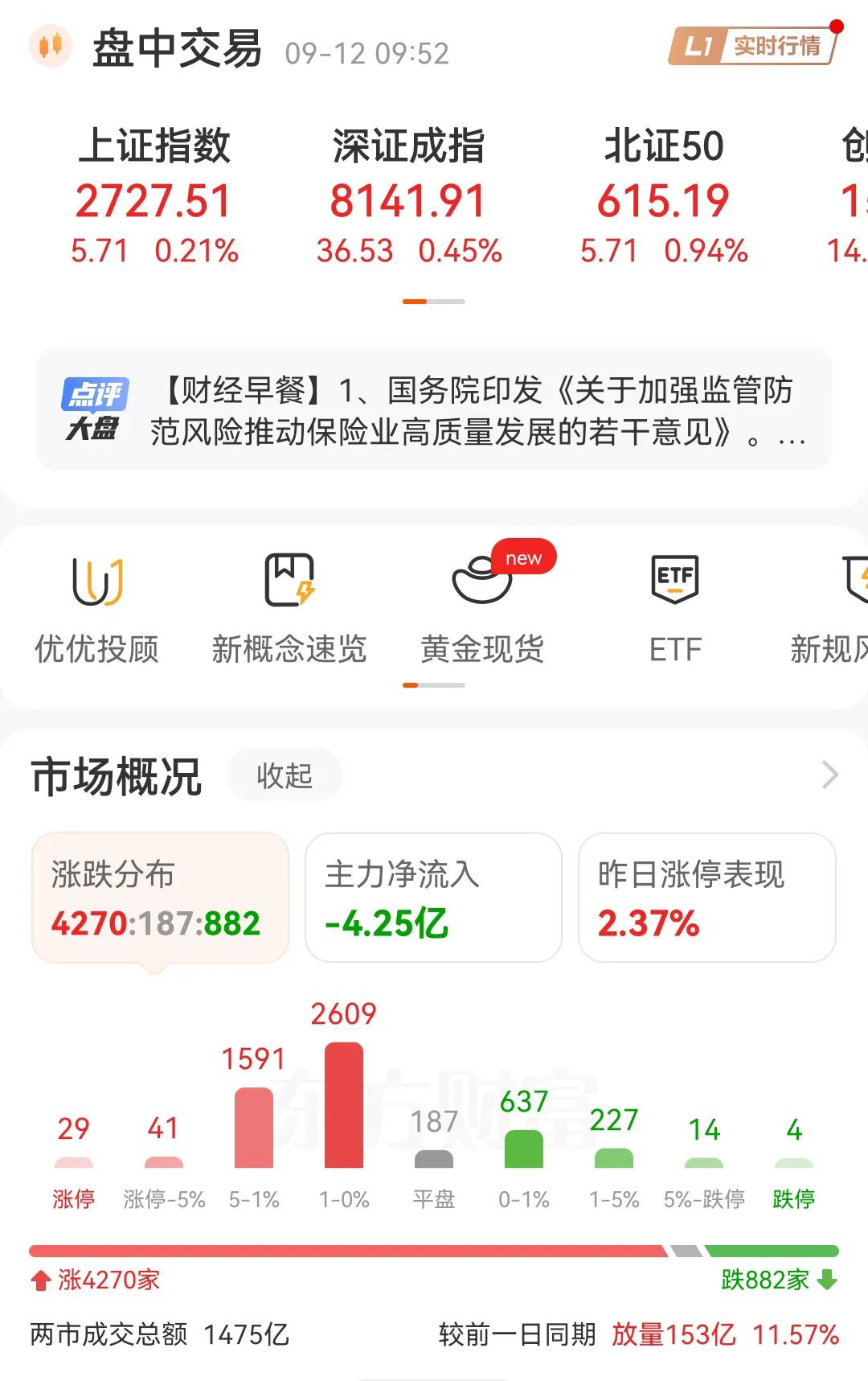 按部就班的，不出意外的，到了10点，全部指数又要绿了，主力资金时现阶段的风向标，