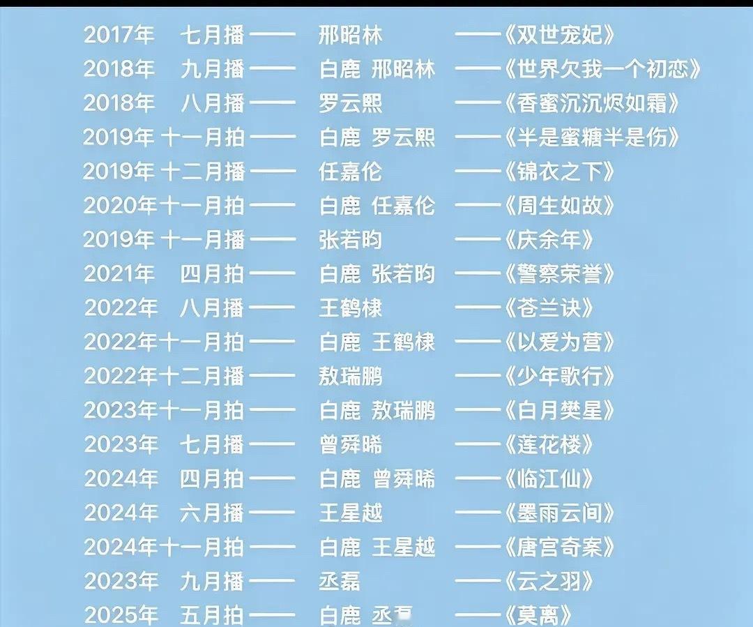 大家觉得白鹿到底带火了谁？2017年 七月播 邢昭林 《双世宠妃》 2018年九