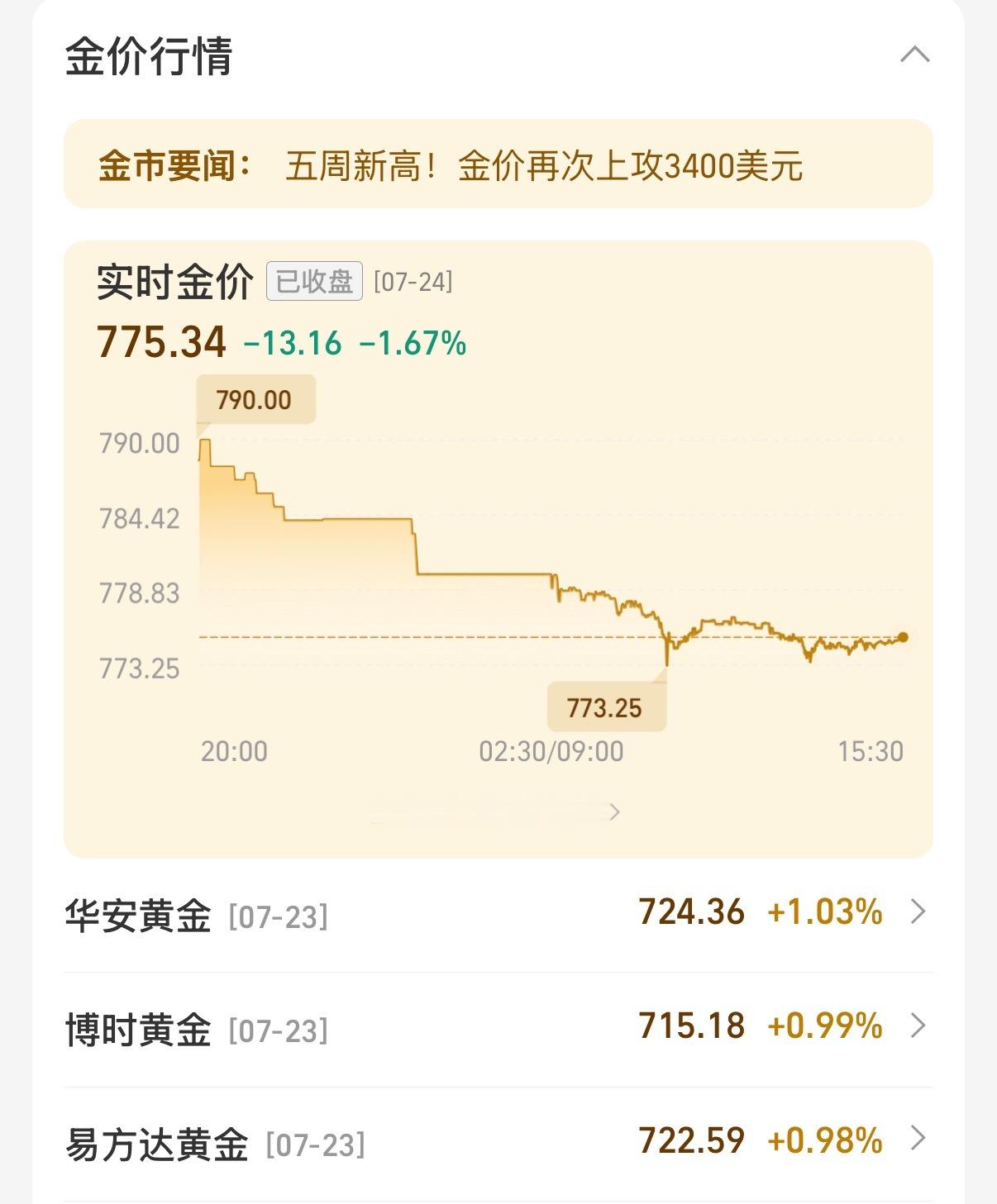 金饰克价跌到1012元假象，一切都是假象！黄金价格昨天暴涨，今天暴跌，心脏不好真