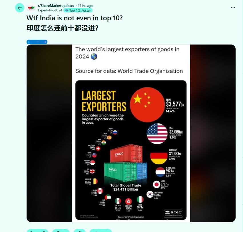 今日印度破防贴前十对外出口。可能你觉得中国对外出口比印度高这是常识。其实说的不是