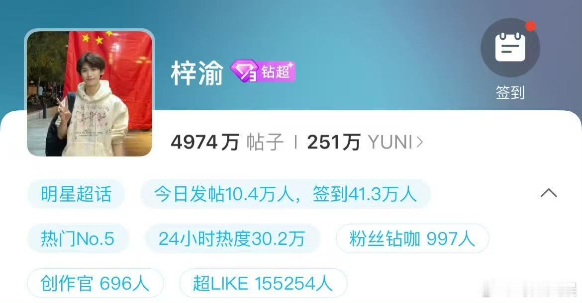 梓渝00生超话签到人数排名第一00生超话签到人数梓渝00生超话签到人数排名第一，