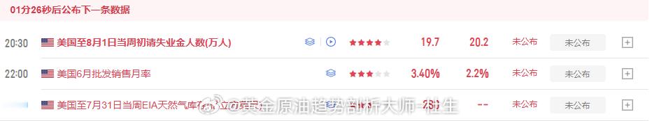 初请即将公布，朋友们紧张不黄金金价黄金原油趋势剖析大师-杜生