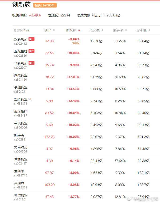 a股创新药 昨晚多家CXO上市公司集中披露2026年半年报，其中美迪西、益诺思双