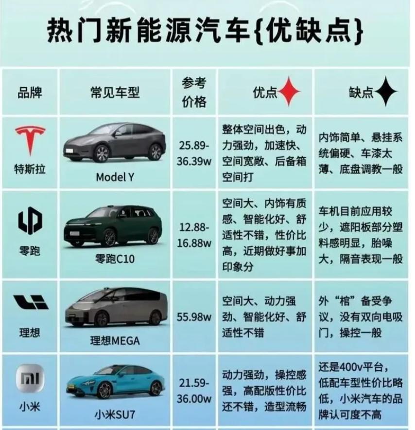 买车还是建议买车企设计生产的车，手机厂、高压锅厂、电视机厂、扫地机厂设计生产的东