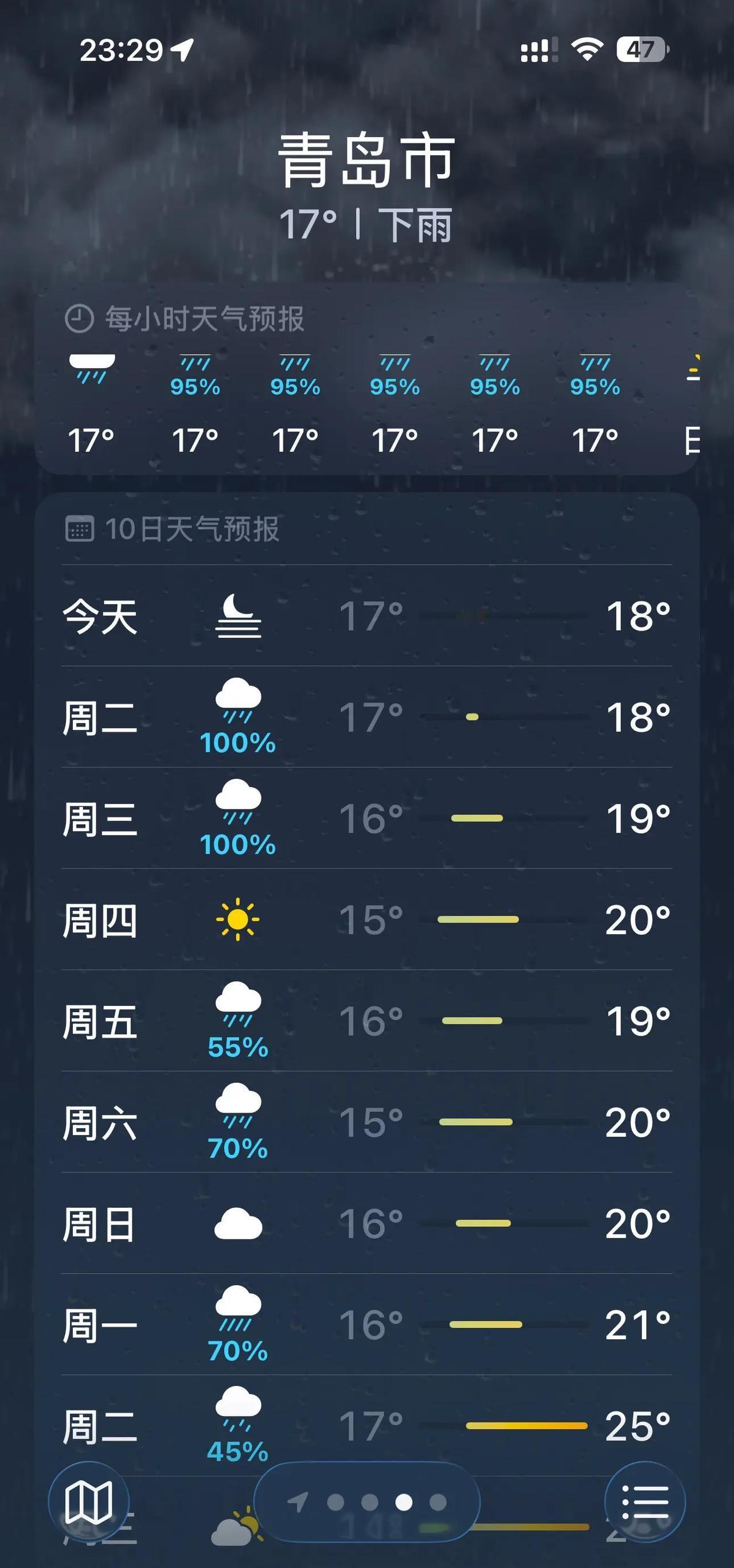 🆗。青岛天气 青岛气温 今天这天气能处吗