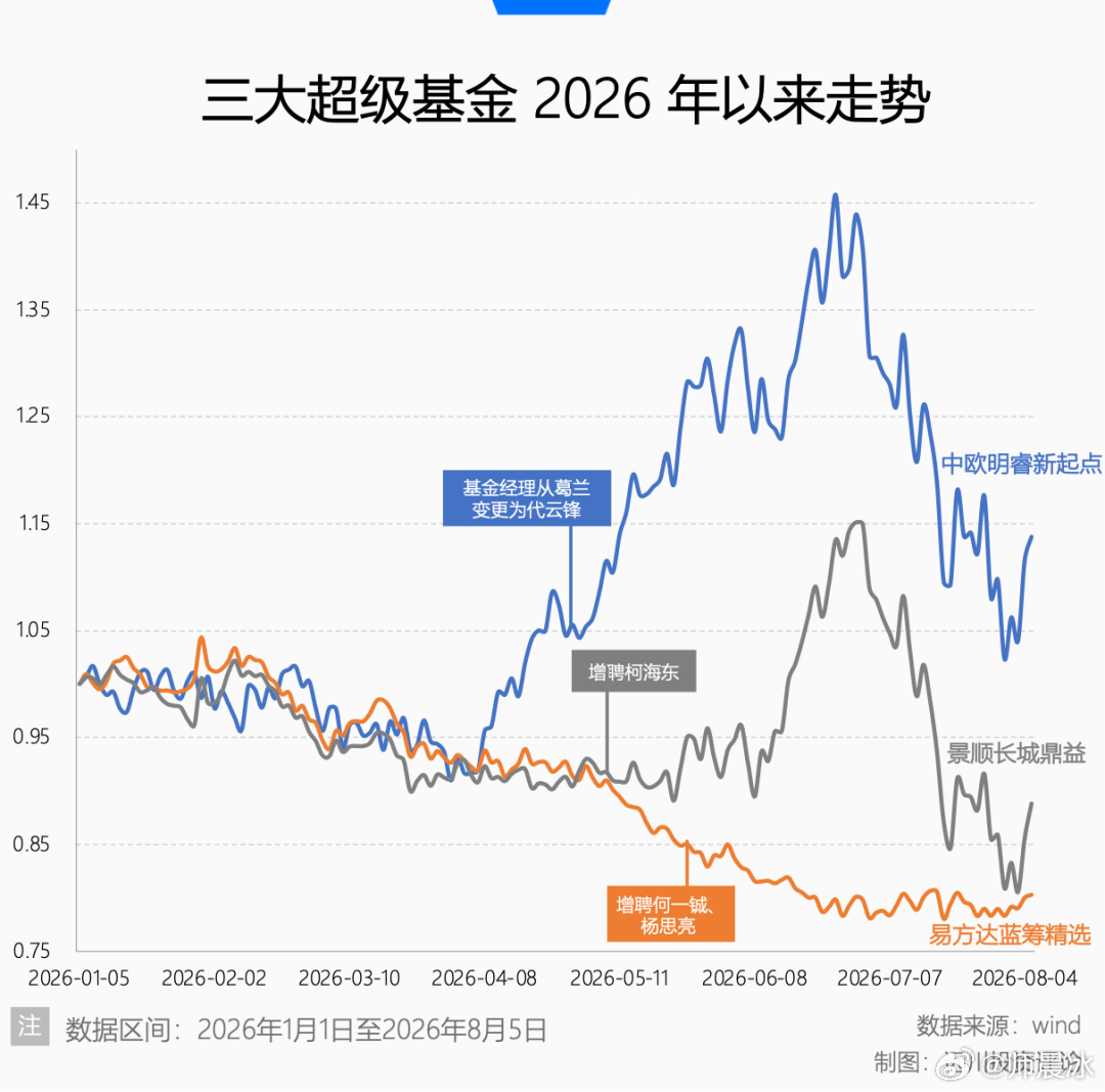 此图充分说明一动不如一静，何必瞎折腾呢？ 