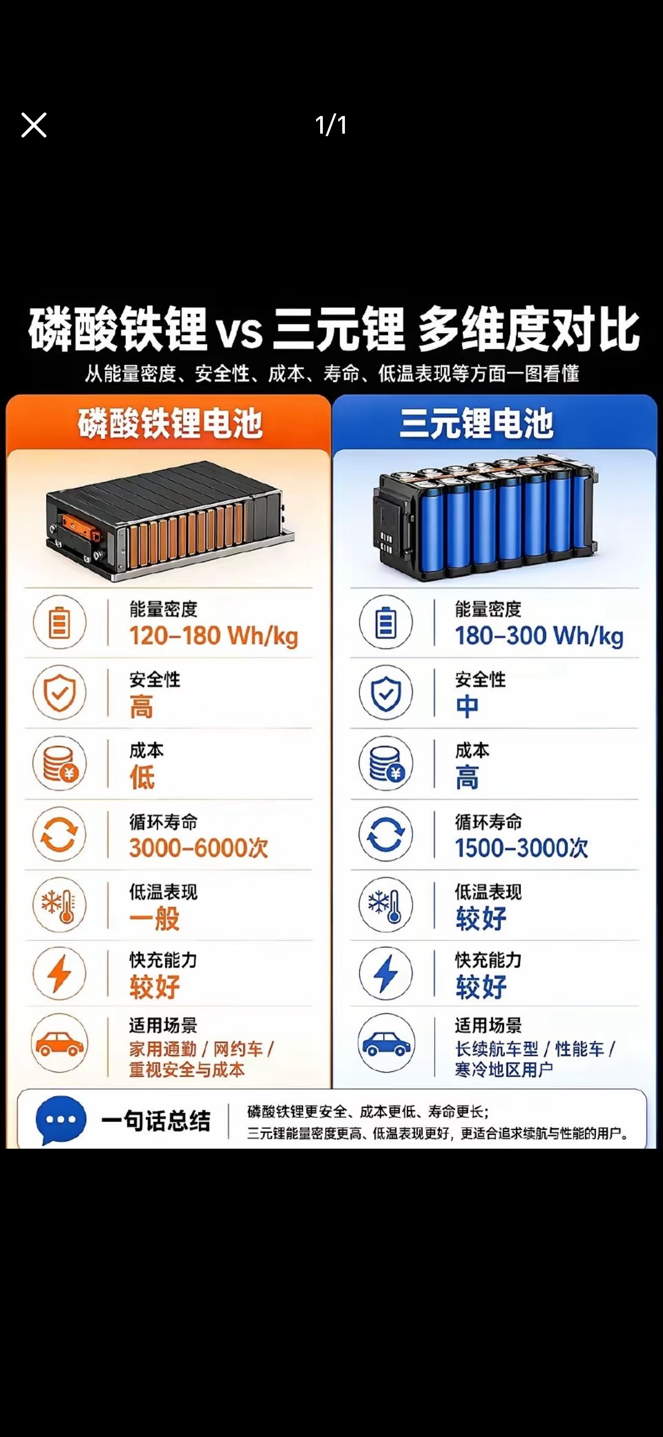 三元锂和磷酸铁锂哪个更安全