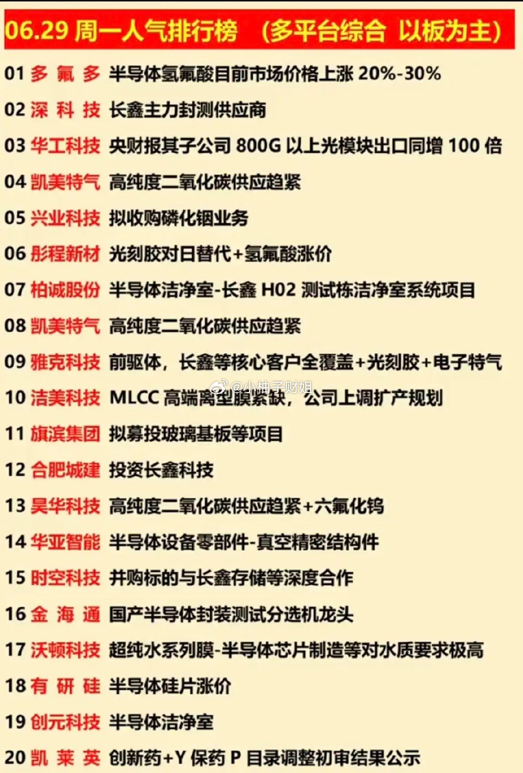 6.29周一  涨停板股票+人气龙虎榜！1.化学制药、创新药2.磷化铟3.减肥药