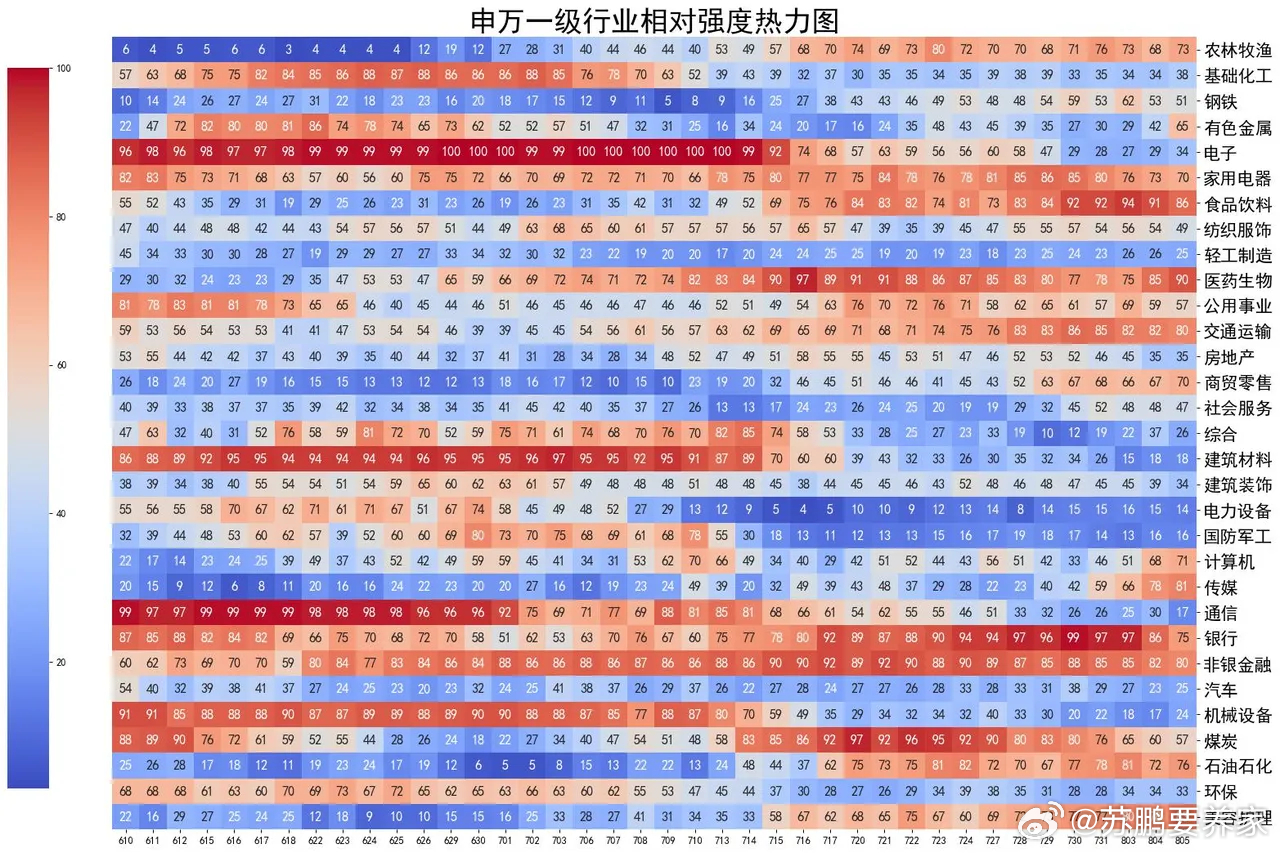 A股放量上涨，主力不仅没加空，反而要减空 大盘低开高走，放量上涨。上证指数涨1.