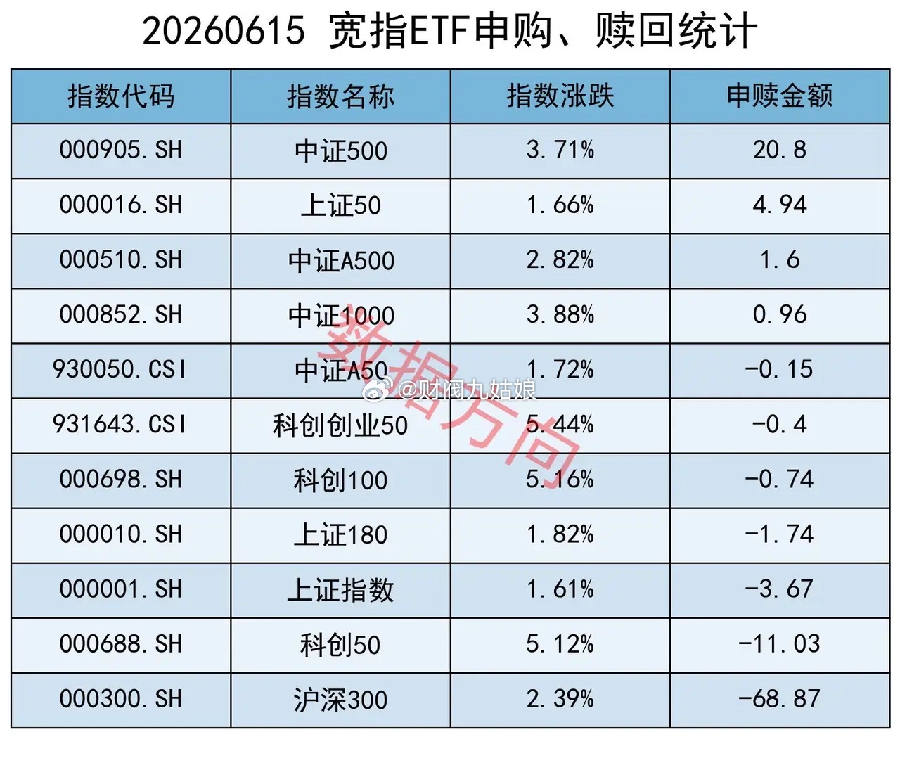 燧原科技科创板IPO过会，中金公司"三合一"重组获受理 燧原科技科创板IPO过会