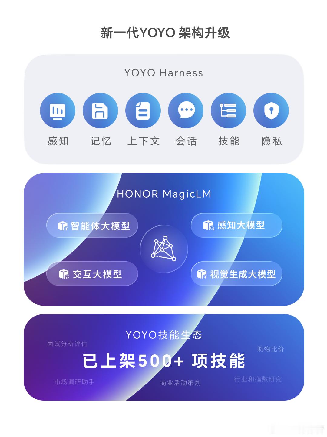 荣耀MagicOS11正式发布!快速读懂升级亮点!荣耀MagicOS11新功能新