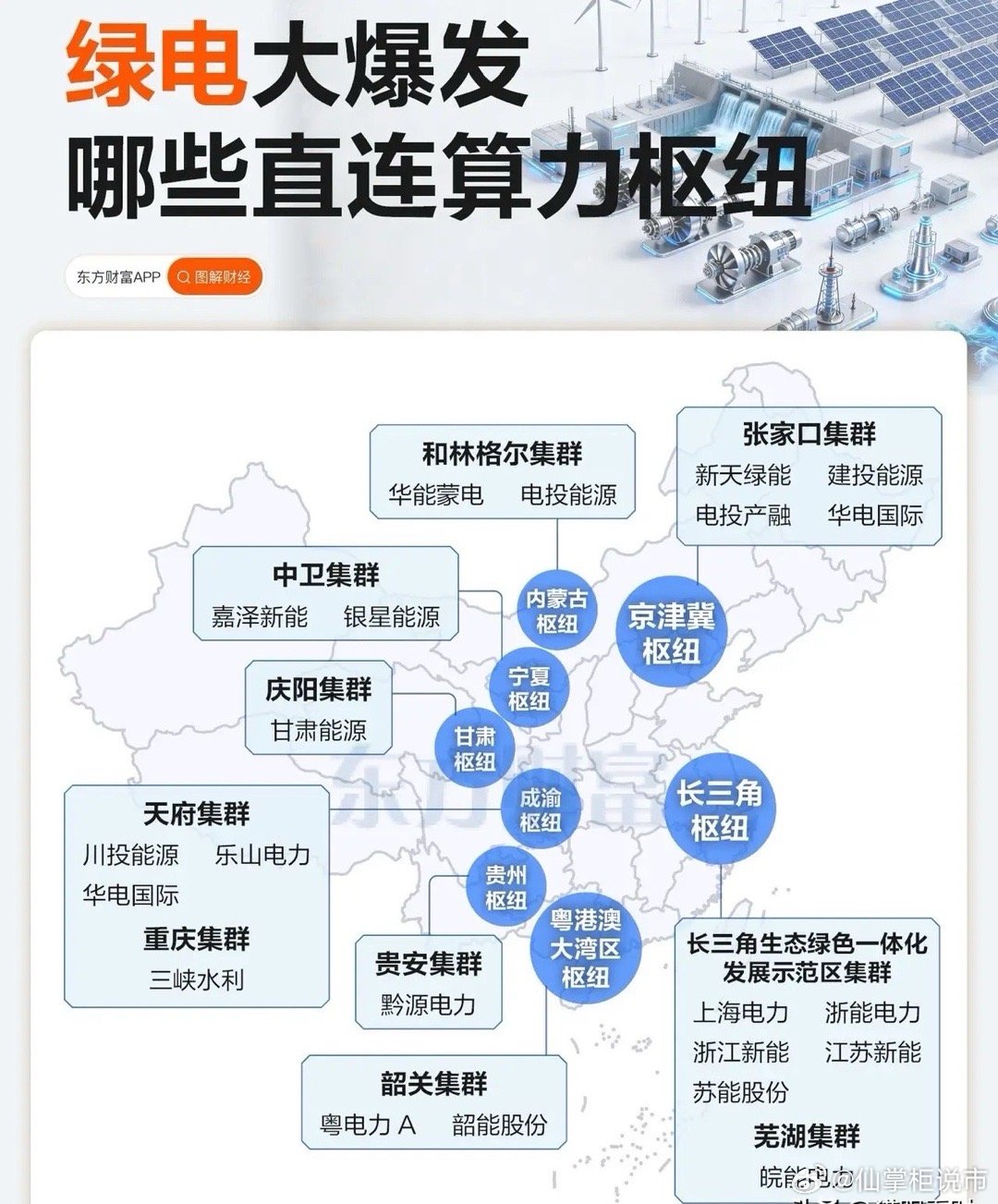 炸了，国家划定80%红线！西部绿电直连——狂揽政策红利！3月24，机构研报显示，