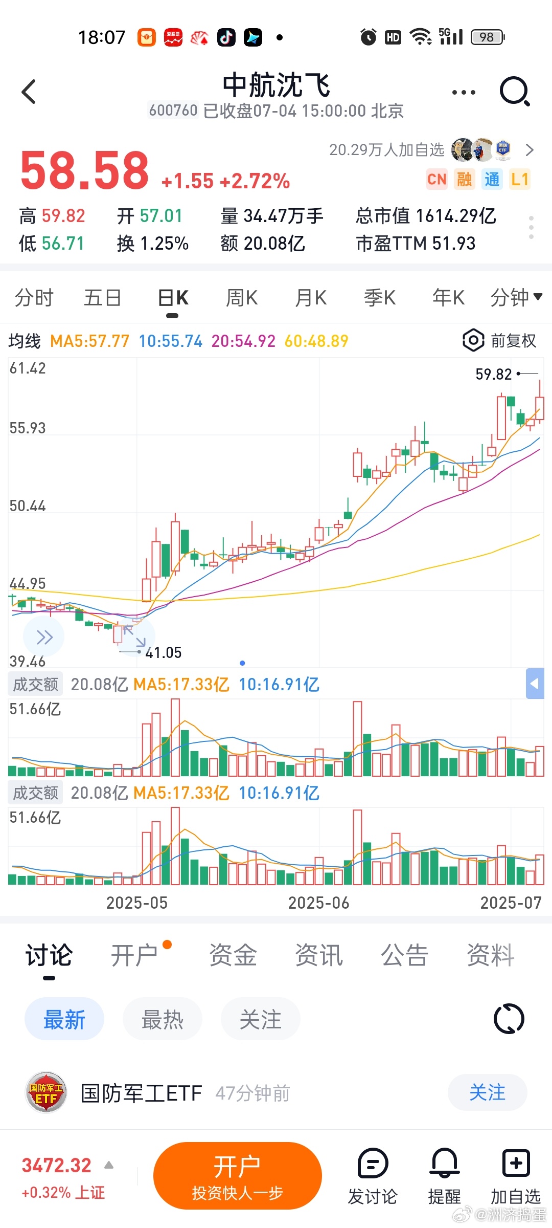 主线最近各种回调，包括军工。。。但是大市值的中航沈飞今日创新高[思考]看来只是题