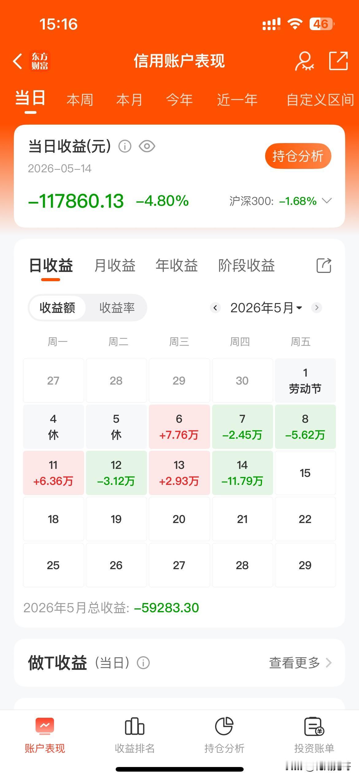 大面来了！今日亏损11.78万，本月已由赢转亏。主要原因还是上个月涨太多，很多股